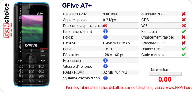 GFive A7+ Fiche technique GFive A7+ Fiche technique