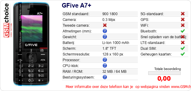 GFive A7+ Technische gegevens 