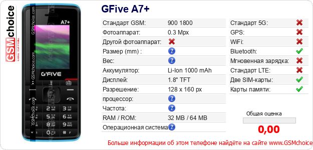 GFive A7+ Технические данные телефона GFive A7+ Технические данные телефона