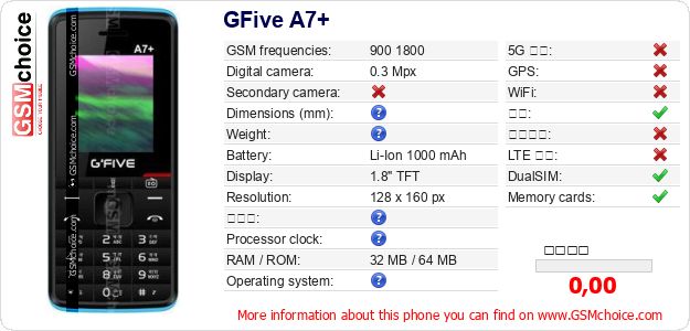 GFive A7+ 手机技术数据