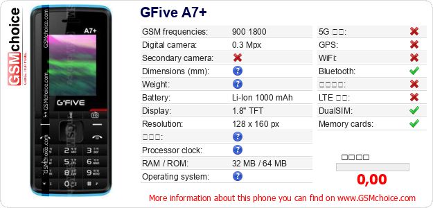 GFive A7+ 手機技術數據