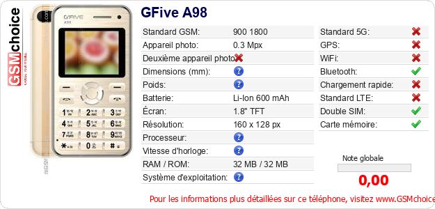 GFive A98 Fiche technique