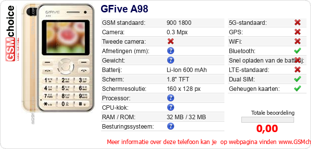 GFive A98 Technische gegevens 