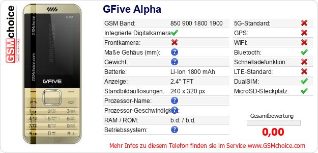 GFive Alpha technische Daten GFive Alpha technische Daten