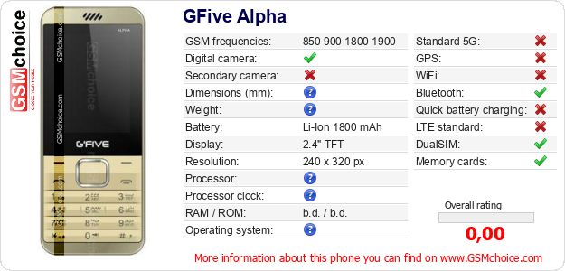 GFive Alpha technical specifications GFive Alpha technical specifications
