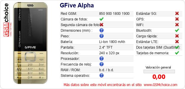 GFive Alpha Datos técnicos del móvil 