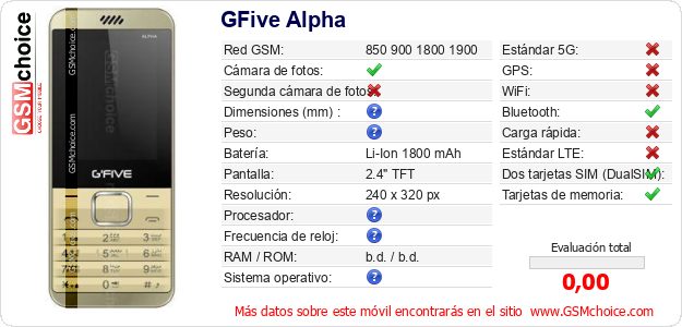 GFive Alpha Datos técnicos del móvil 