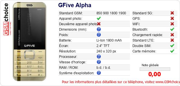 GFive Alpha Fiche technique