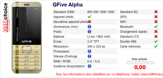 GFive Alpha Fiche technique