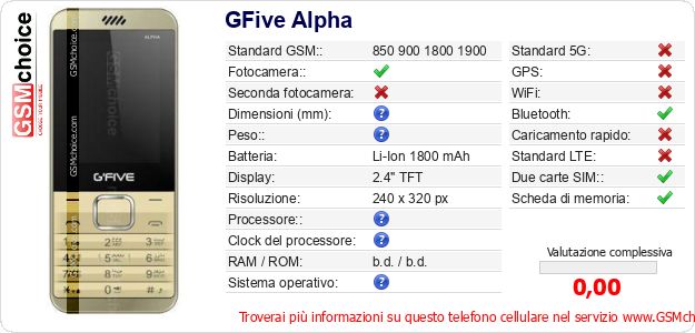 GFive Alpha Dati tecnici di telefono cellulare 