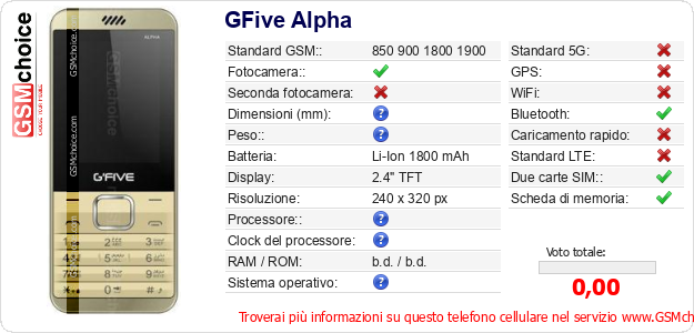 GFive Alpha Dati tecnici di telefono cellulare 