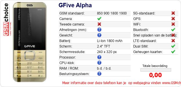 GFive Alpha Technische gegevens 
