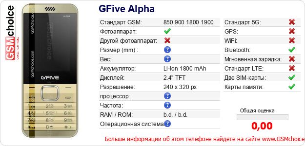 GFive Alpha Технические данные телефона GFive Alpha Технические данные телефона