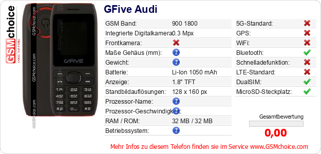 GFive Audi technische Daten GFive Audi technische Daten