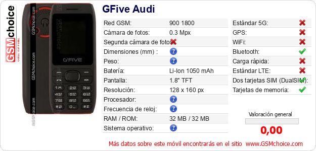 GFive Audi Datos técnicos del móvil 