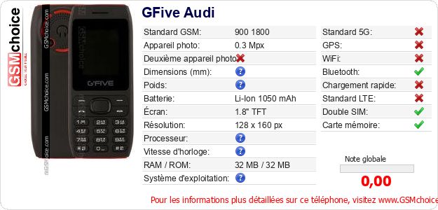 GFive Audi Fiche technique