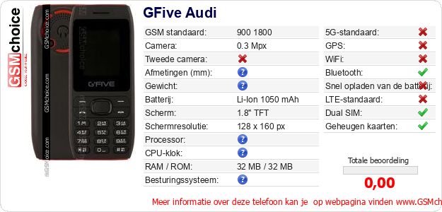 GFive Audi Technische gegevens 