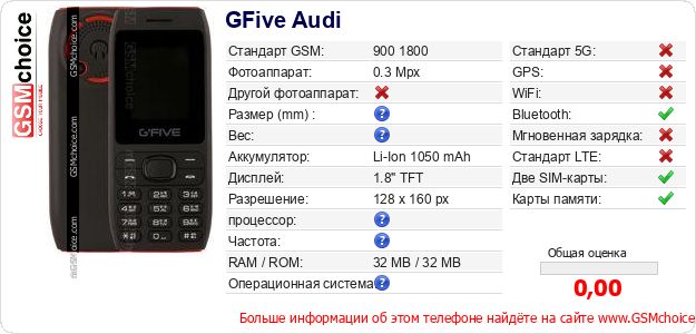 GFive Audi Технические данные телефона GFive Audi Технические данные телефона