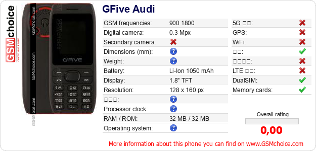 GFive Audi 手机技术数据
