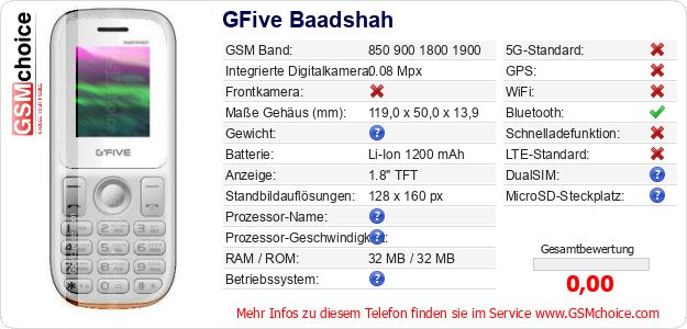 GFive Baadshah technische Daten GFive Baadshah technische Daten