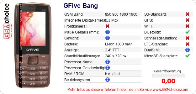 GFive Bang technische Daten GFive Bang technische Daten