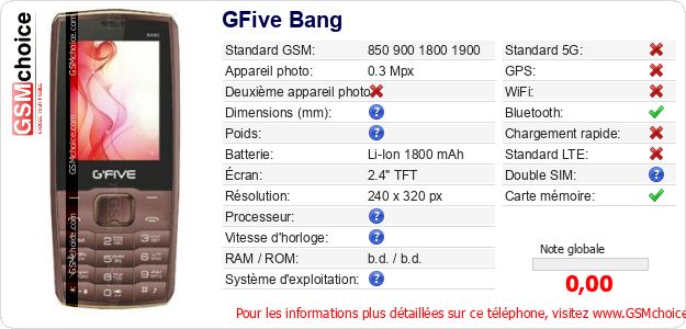 GFive Bang Fiche technique