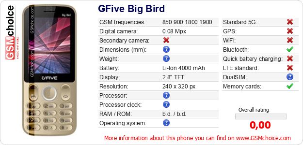 GFive Big Bird technical specifications GFive Big Bird technical specifications