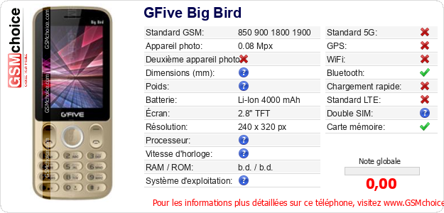 GFive Big Bird Fiche technique