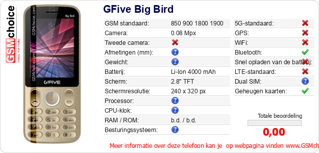 GFive Big Bird Technische gegevens GFive Big Bird Technische gegevens
