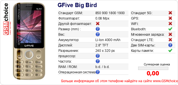 GFive Big Bird Технические данные телефона GFive Big Bird Технические данные телефона