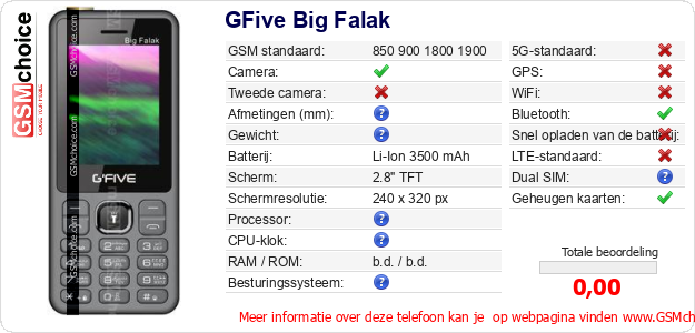 GFive Big Falak Technische gegevens GFive Big Falak Technische gegevens