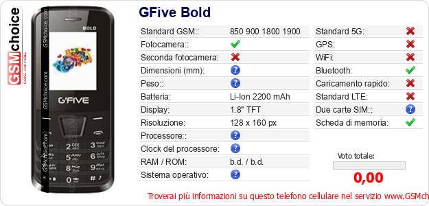 GFive Bold Dati tecnici di telefono cellulare GFive Bold Dati tecnici di telefono cellulare