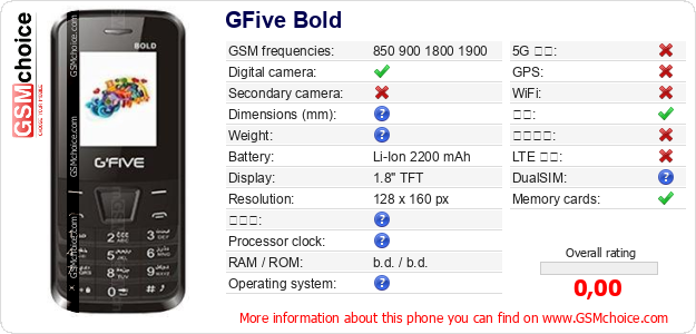 GFive Bold 手机技术数据