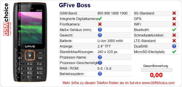 GFive Boss technische Daten GFive Boss technische Daten