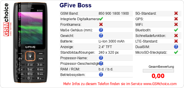 GFive Boss technische Daten GFive Boss technische Daten