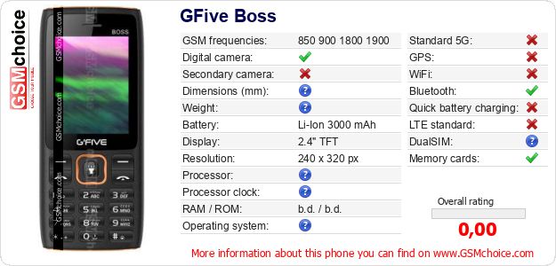 GFive Boss technical specifications GFive Boss technical specifications