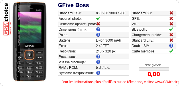 GFive Boss Fiche technique