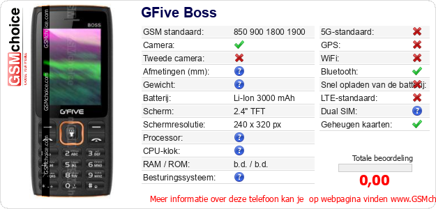 GFive Boss Technische gegevens 