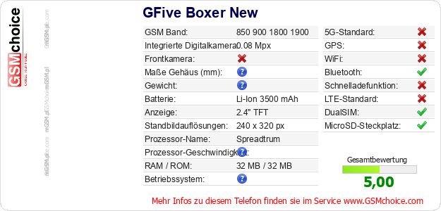 GFive Boxer New technische Daten GFive Boxer New technische Daten