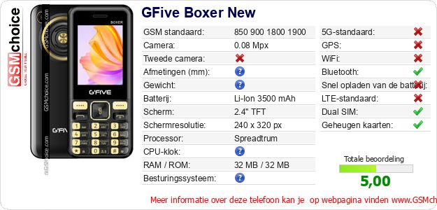 GFive Boxer New Technische gegevens GFive Boxer New Technische gegevens