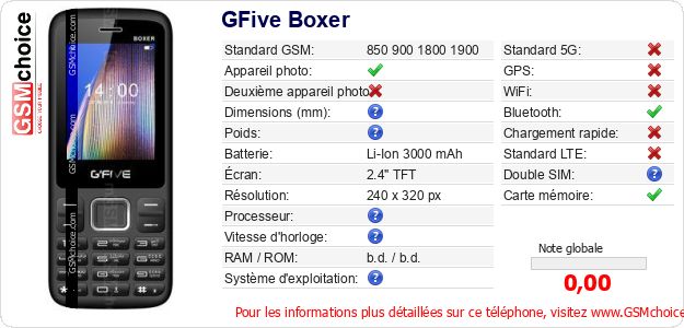 GFive Boxer Fiche technique GFive Boxer Fiche technique