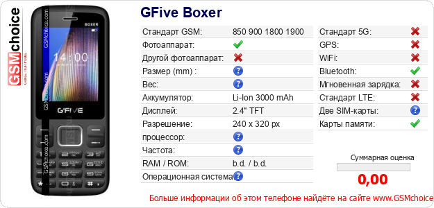 GFive Boxer Технические данные телефона GFive Boxer Технические данные телефона