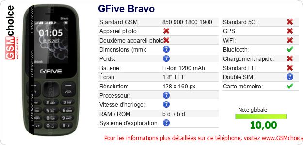 GFive Bravo Fiche technique GFive Bravo Fiche technique