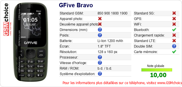 GFive Bravo Fiche technique GFive Bravo Fiche technique