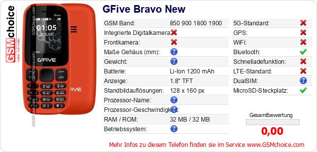 GFive Bravo New technische Daten GFive Bravo New technische Daten