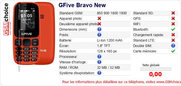 GFive Bravo New Fiche technique