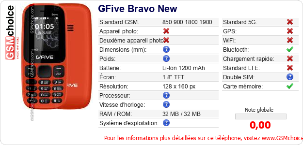 GFive Bravo New Fiche technique