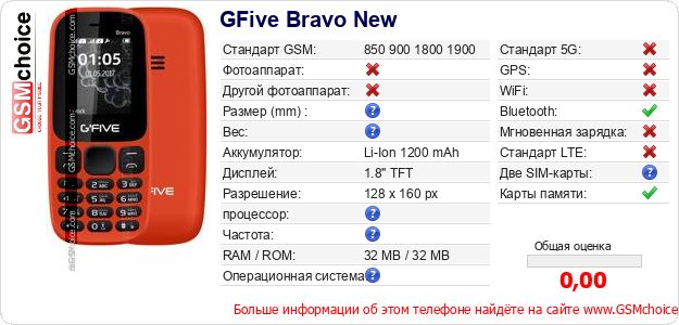 GFive Bravo New Технические данные телефона GFive Bravo New Технические данные телефона