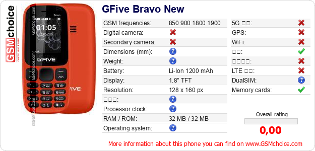 GFive Bravo New 手机技术数据