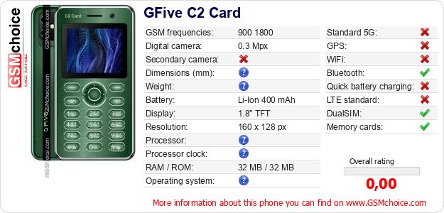 GFive C2 Card technical specifications GFive C2 Card technical specifications